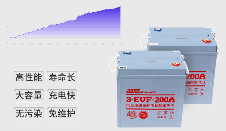 新葡的京集团3522vip洗地机蓄电池配件图
